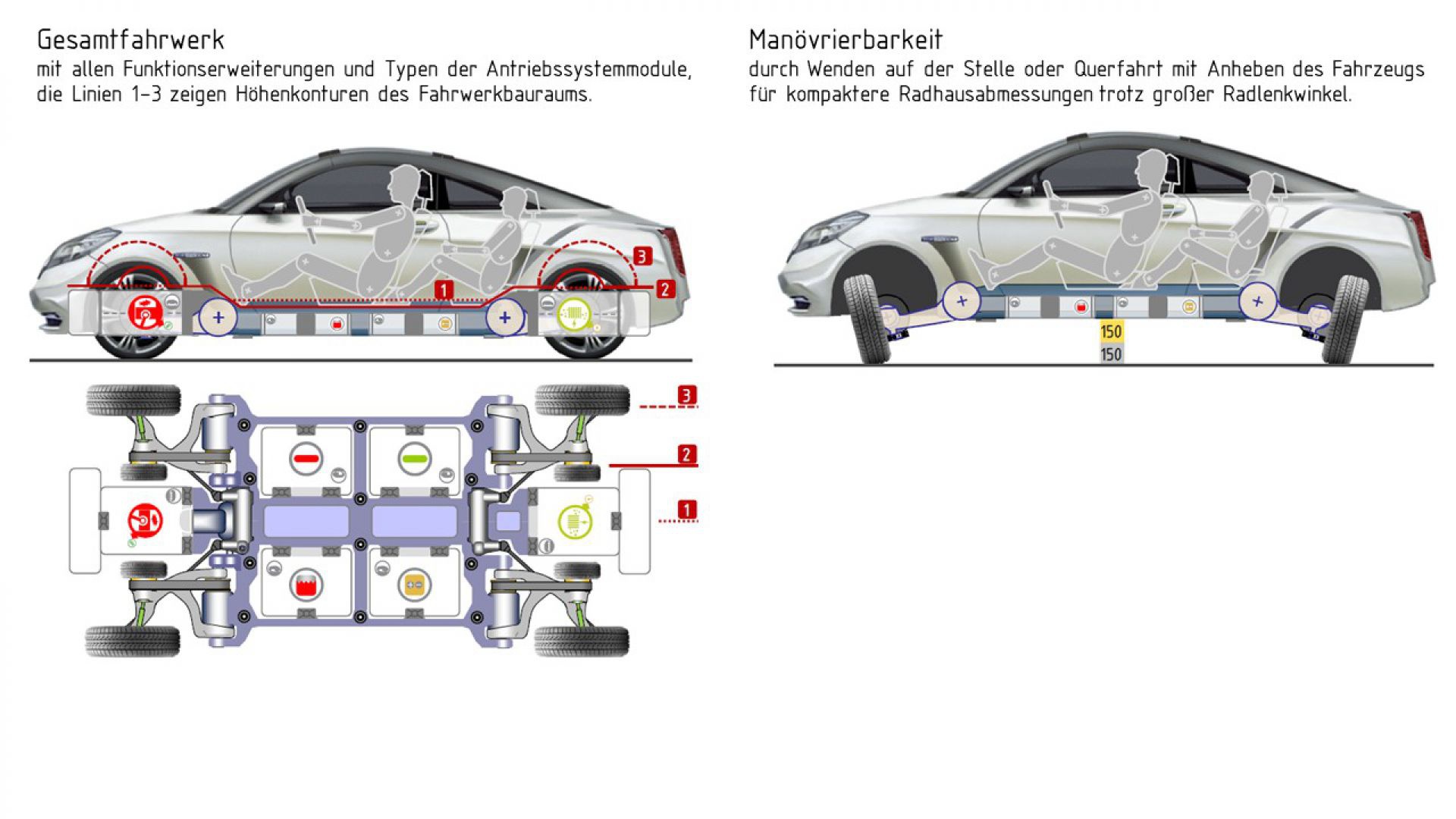 Systementwurf eines elektromechanischen Fahrwerks für Megacitymobiltät