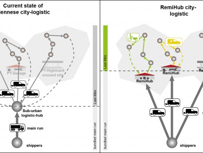 RemiHub - Güterlogistik auf Flächen des Öffentlichen Verkehrs