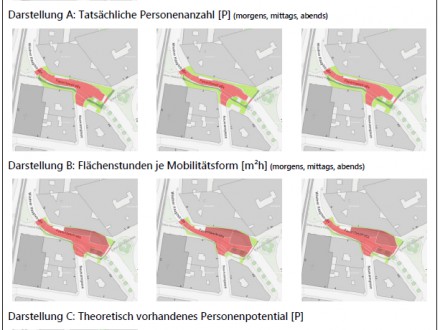 Aktiv-mobile Flächennutzung in urbanen Räumen - FAIRSPACE