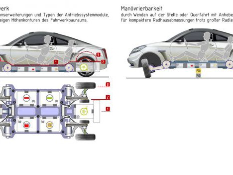 Systementwurf eines elektromechanischen Fahrwerks für Megacitymobiltät
