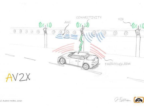 AV2X - Akustische Vernetzung Autobahnnutzer zu Infrastruktur