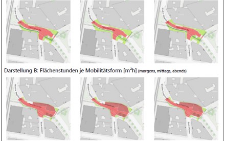 Aktiv-mobile Flächennutzung in urbanen Räumen - FAIRSPACE