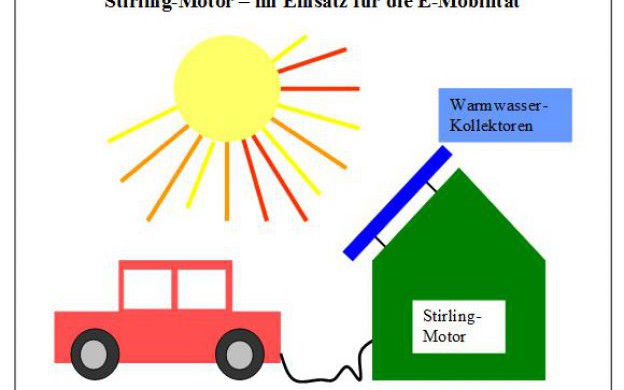 Sonnenerhitztes Wasser als Stromquelle für E-Auto-Ladestationen