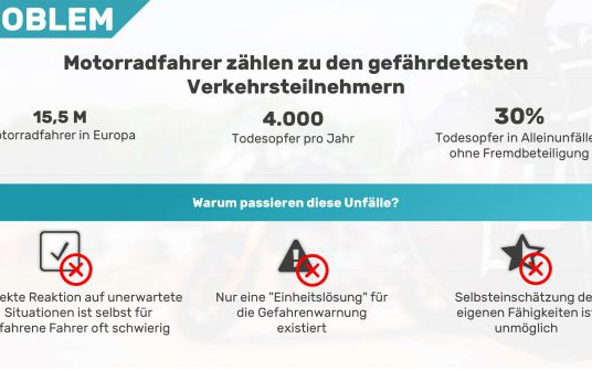 Motobit - Dein smarter Motorradbegleiter