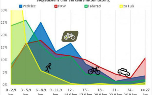 ebike-pendeln