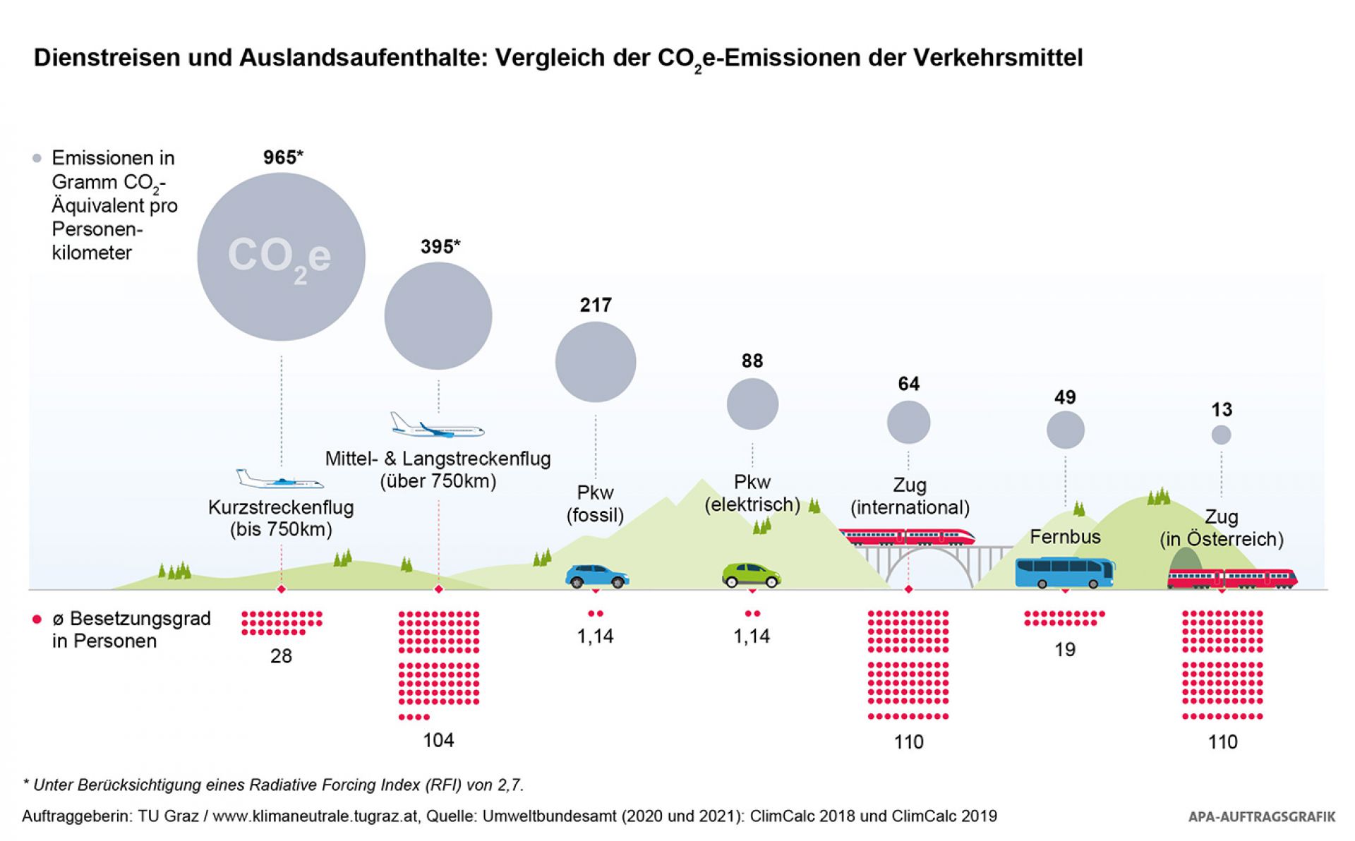 Nicht unter 1000