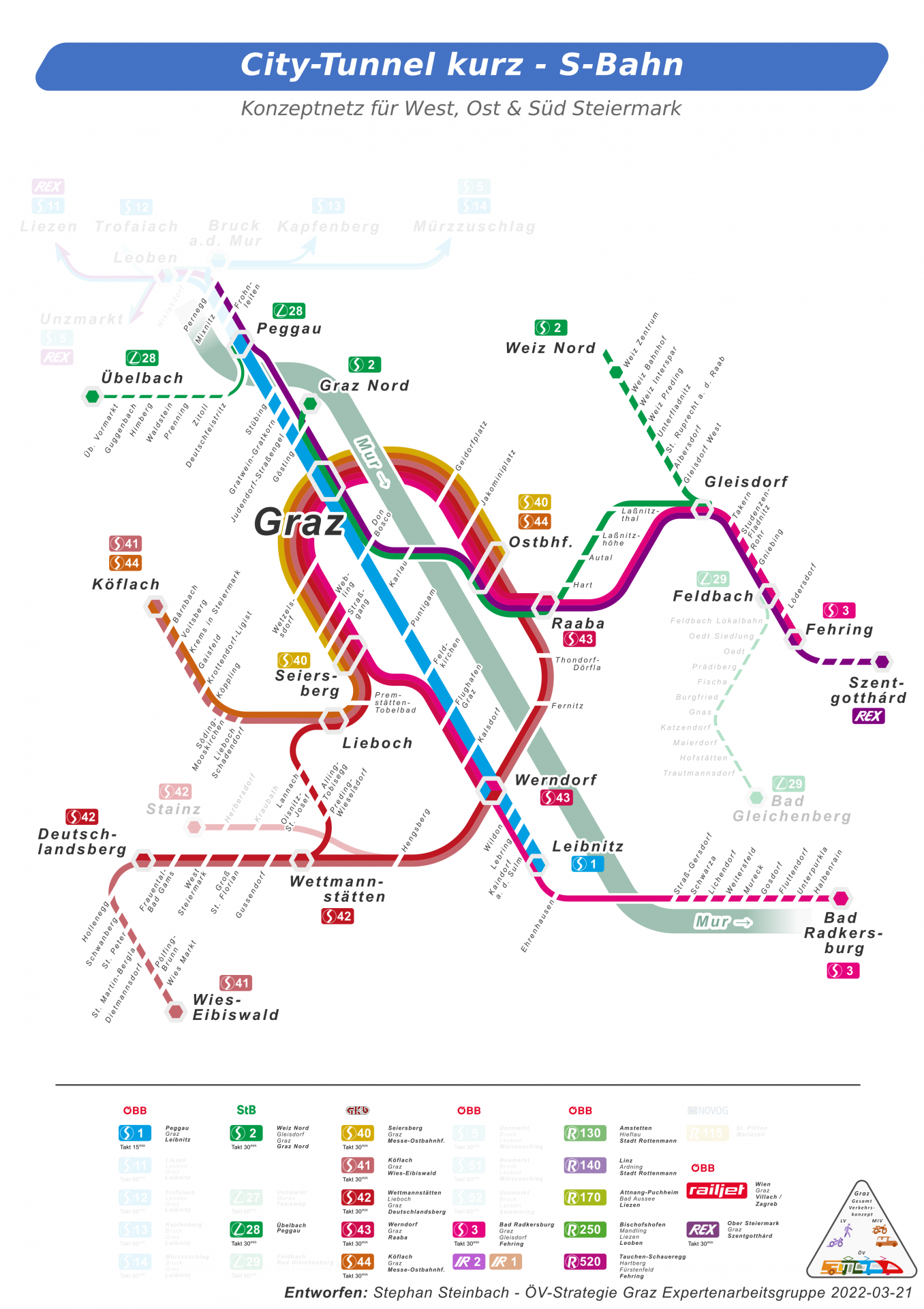 City-Tunnel Graz - Verkehrskonzept für den Großraum Graz