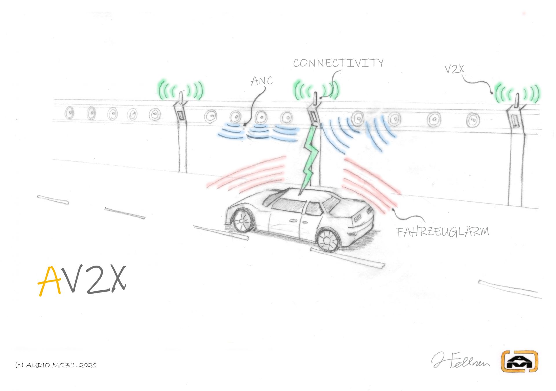 © AUDIO MOBIL Elektronik GmbH AV2X - Akustische Vernetzung Autobahnnutzer zu Infrastruktur