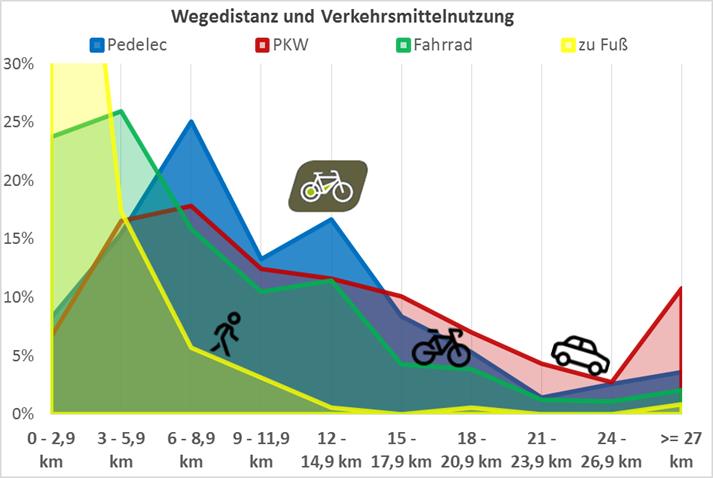 ebike-pendeln