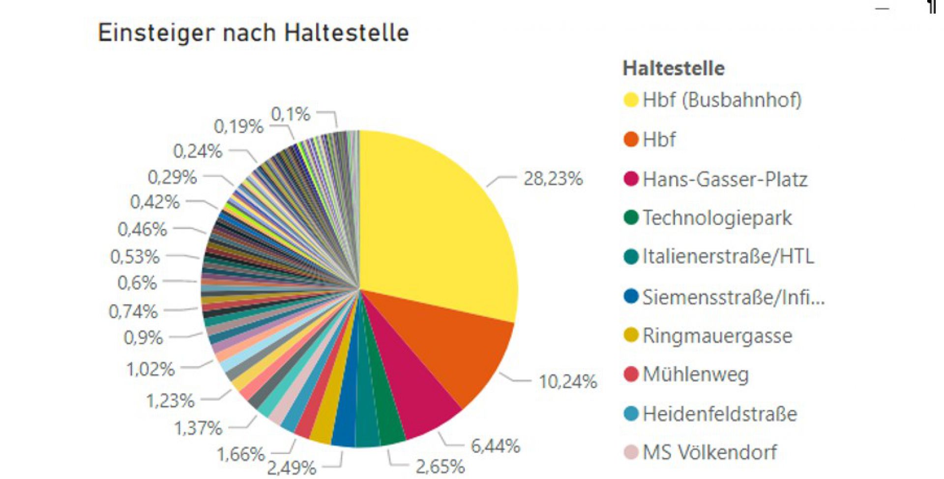 © Gerald Aigner Digitale Fahrgastzählung: Datenbasierte Effizienz im ÖPNV