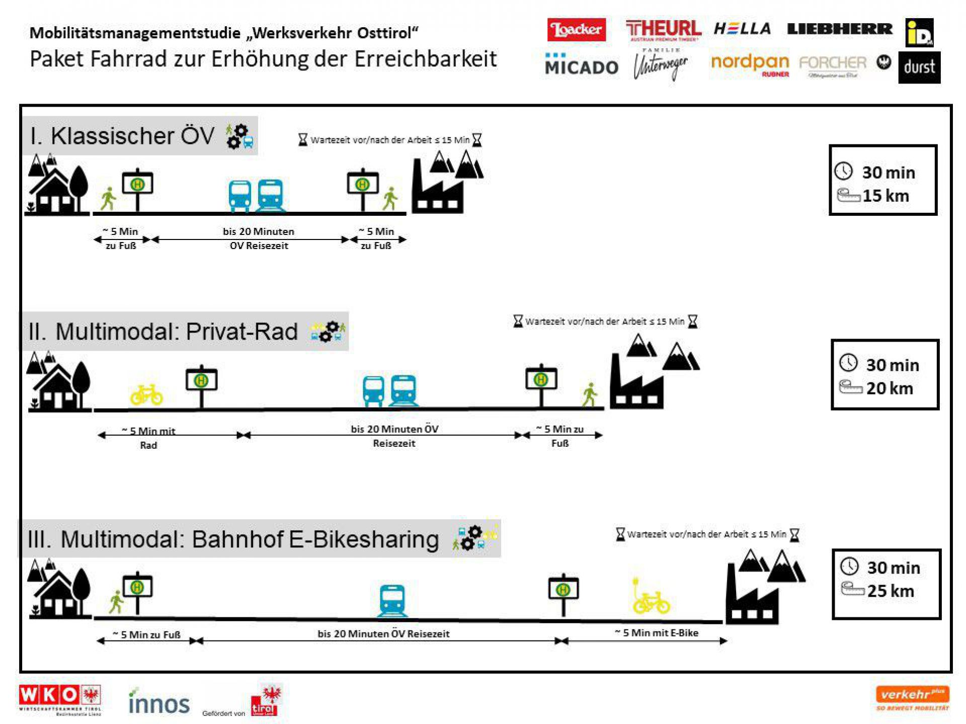 Werksverkehr Osttirol