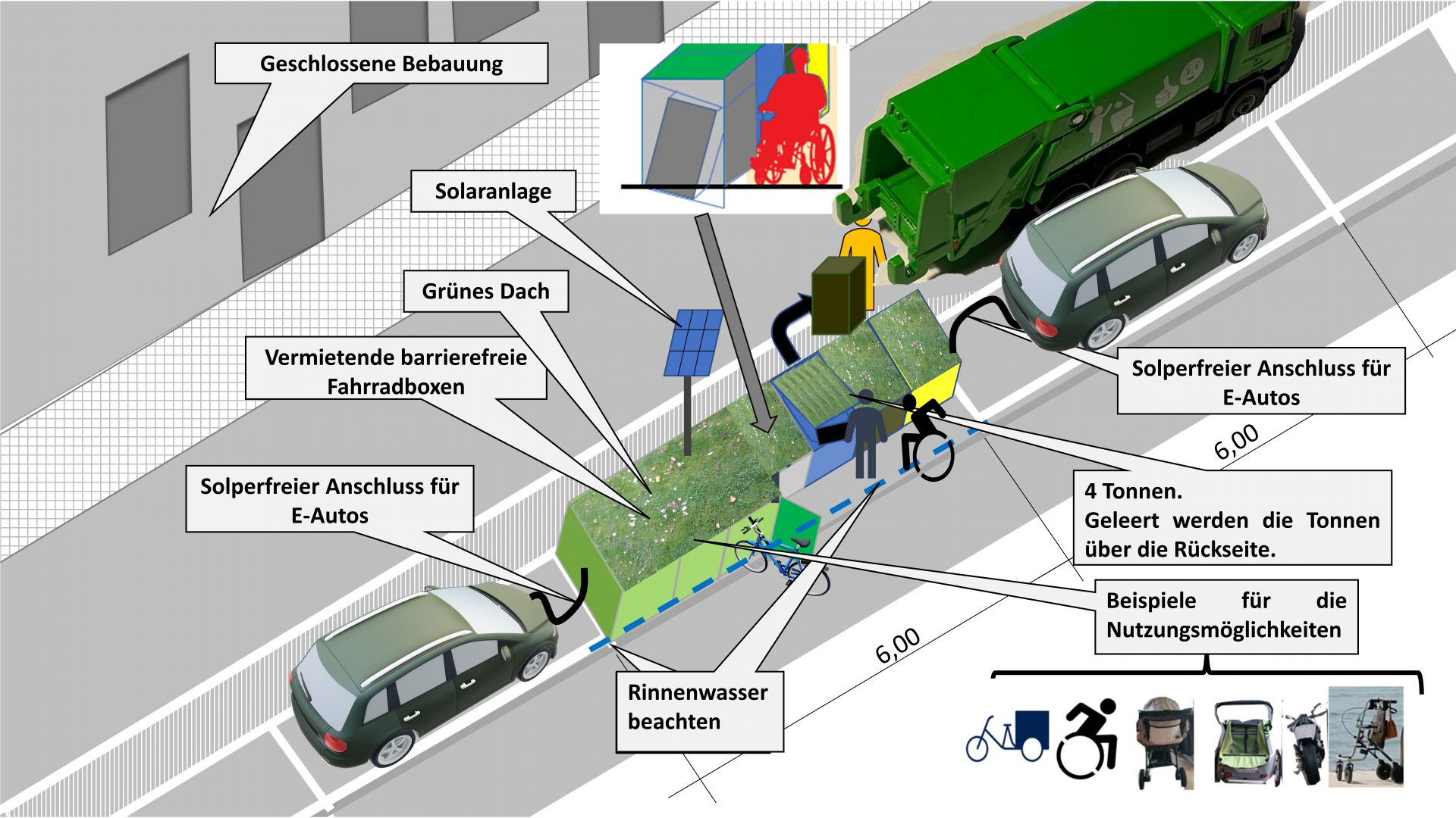 Fahrrad und Abfallgarage