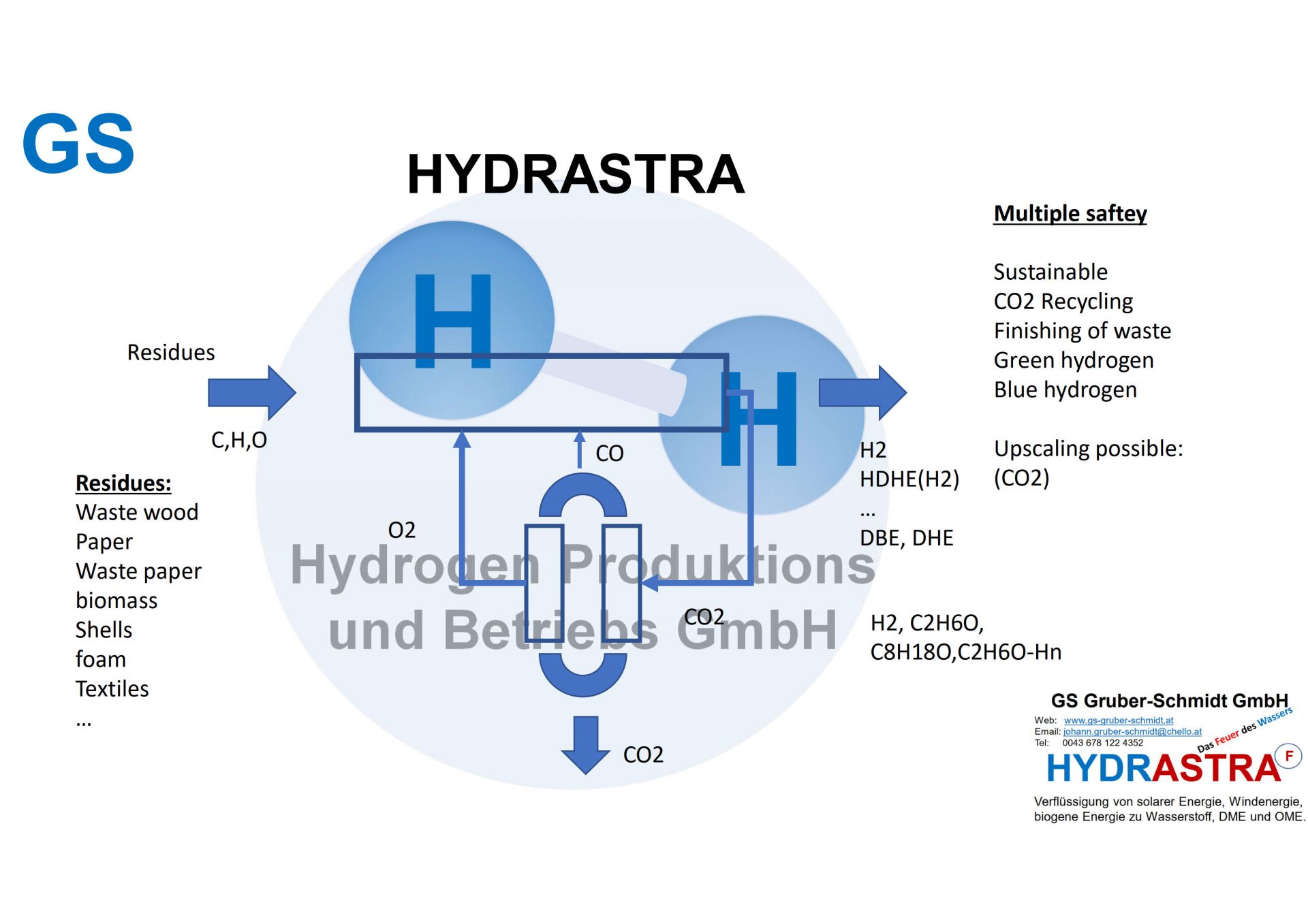 HYDRASTRA