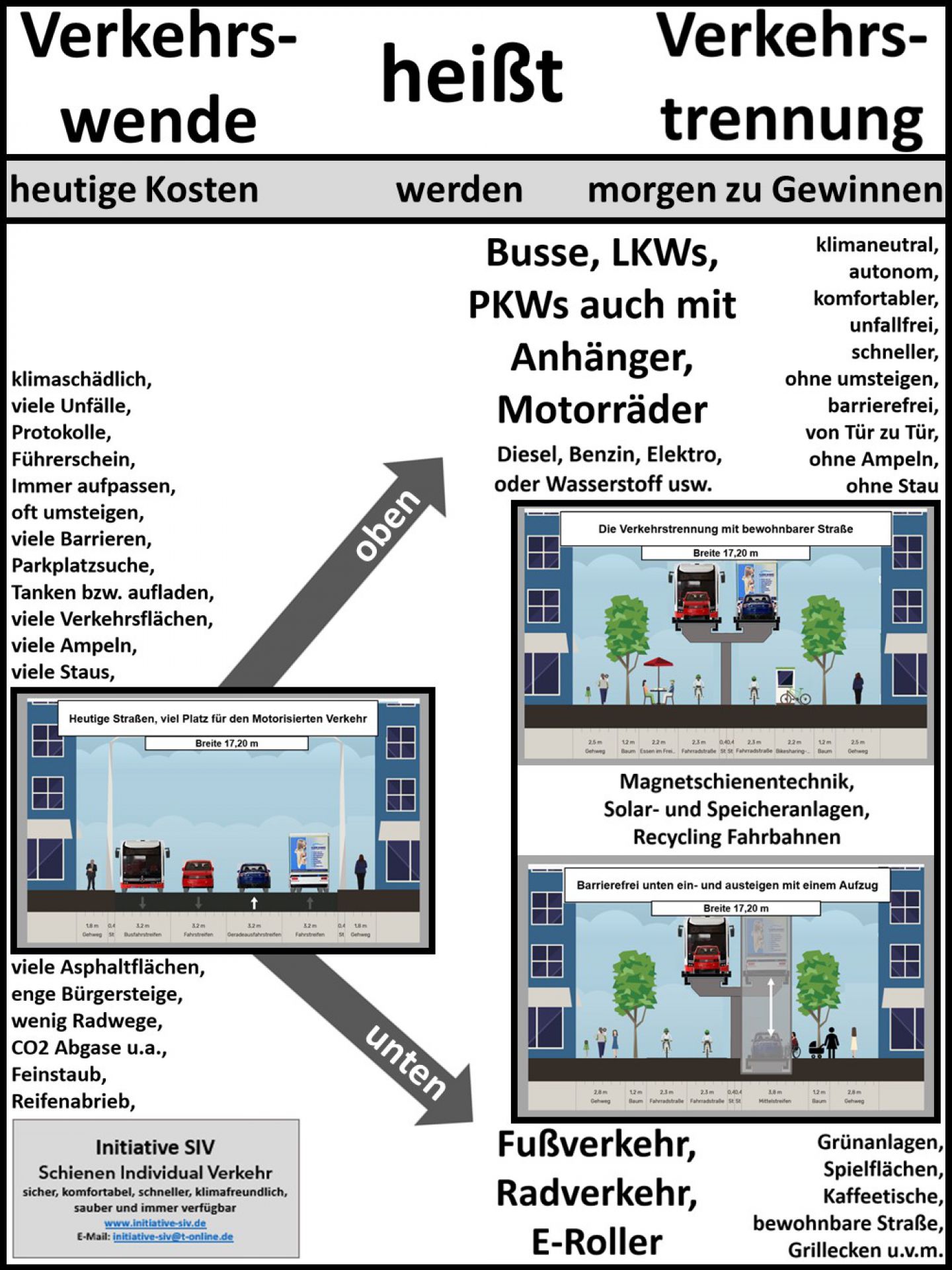 Schienen Individual Verkehr