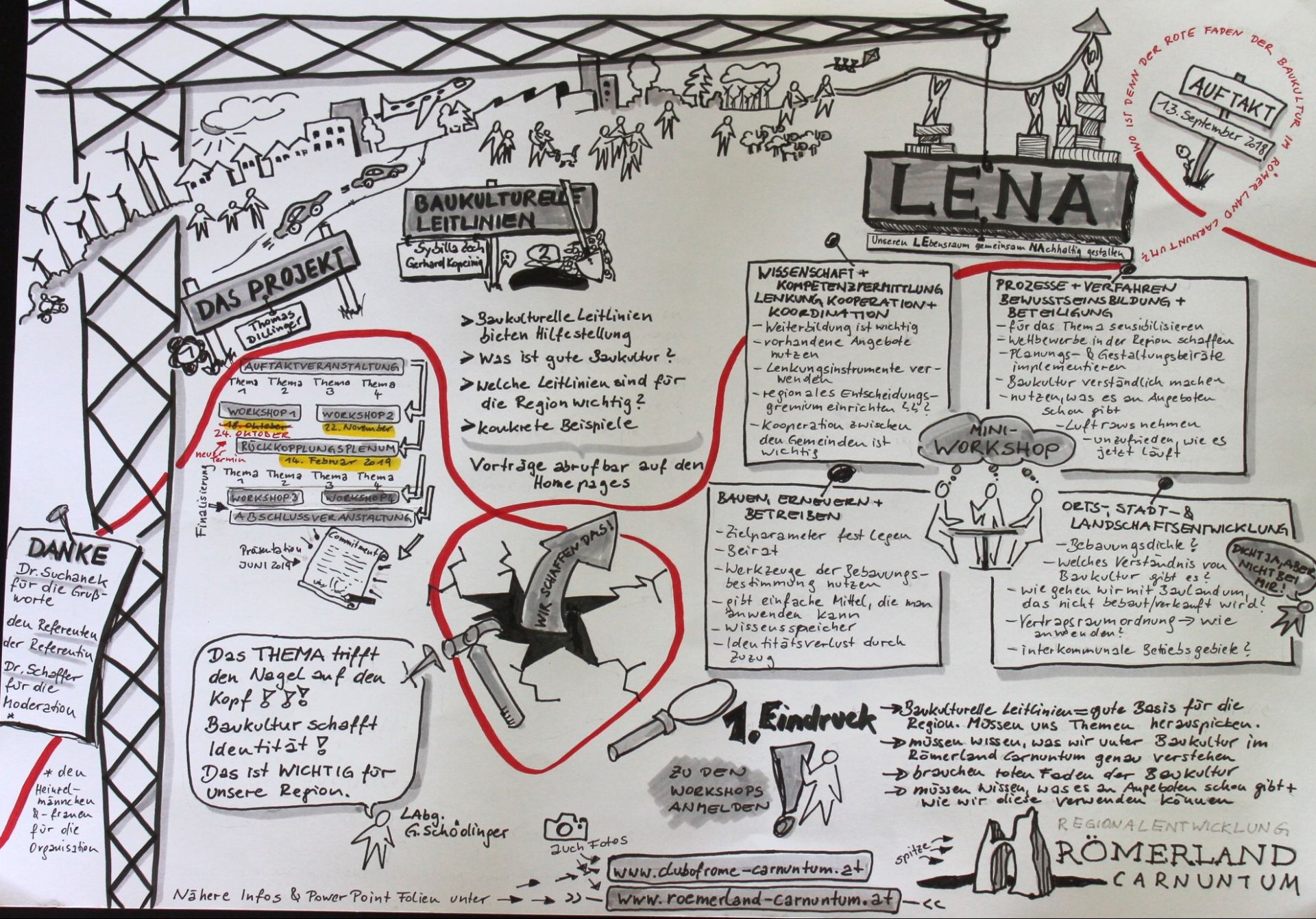 LENA - Unsere LEbensraum gemeinsam NAchhaltig gestalten