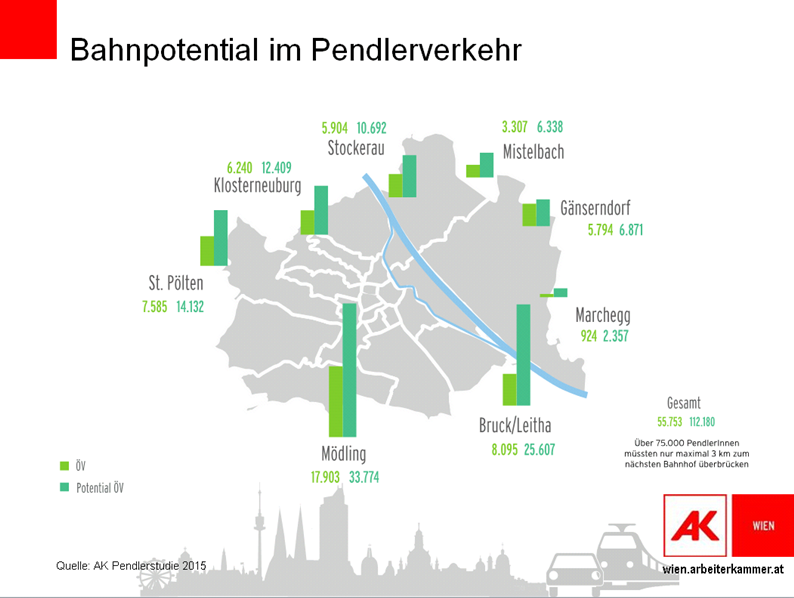 pendeln-in-der-ostregion