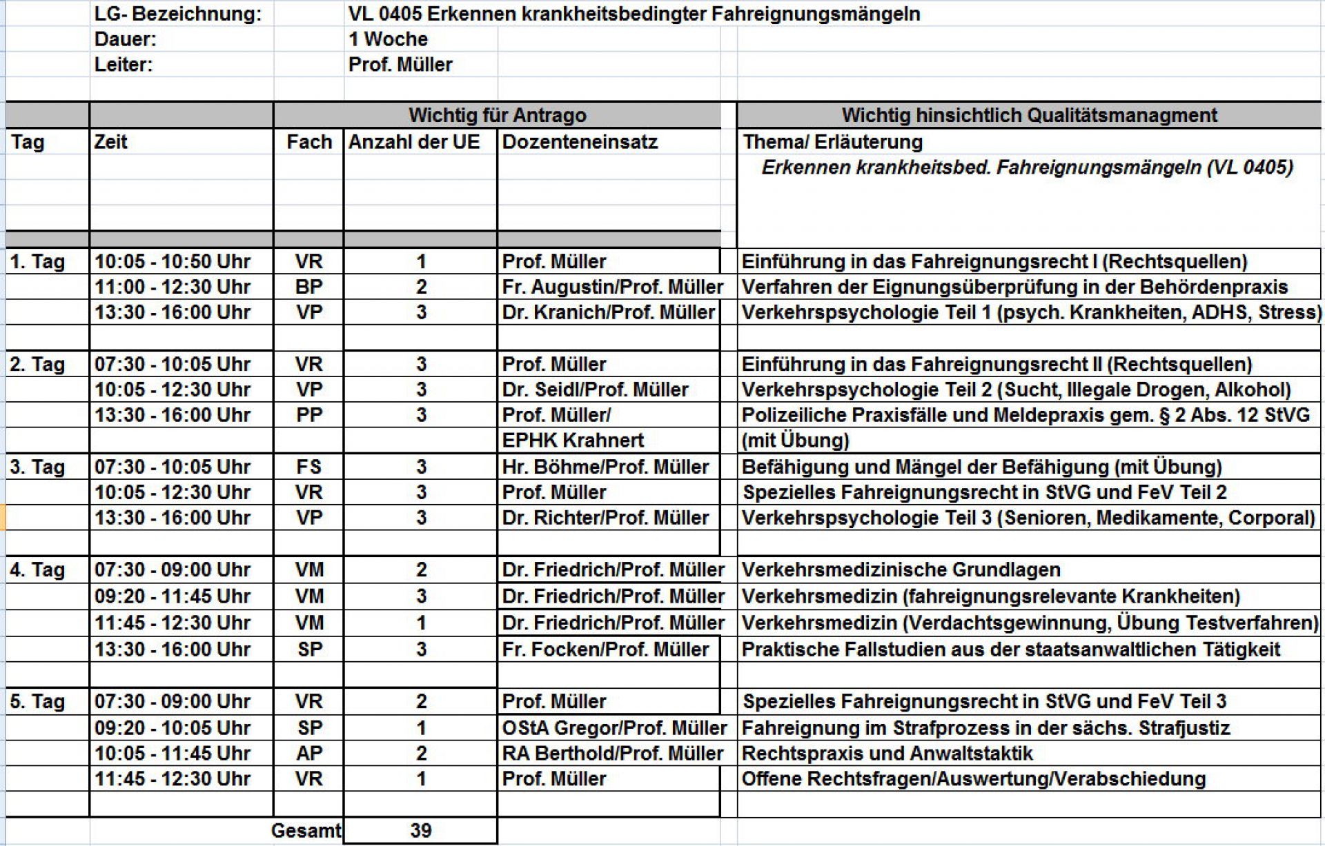 Ungeeignete Lenker erkennen - Gefahren vermeiden